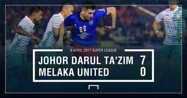 GFX JDT Melaka Past Meeting