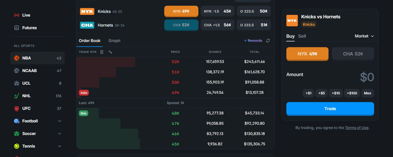 polymarket contracts explained