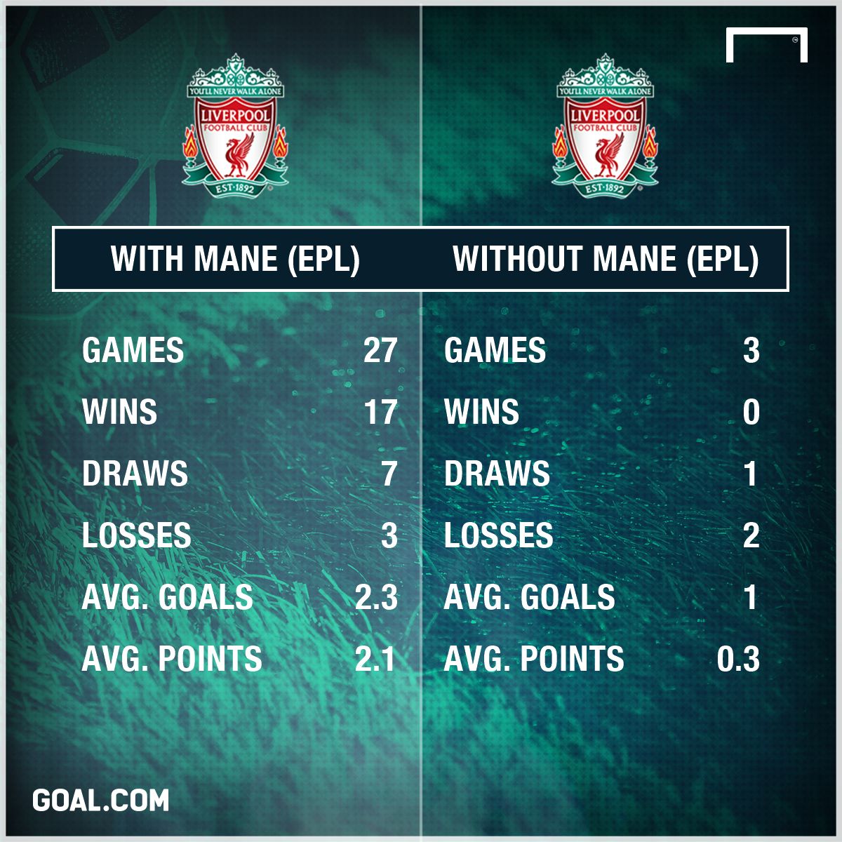 Sadio Mane Liverpool Stats PS
