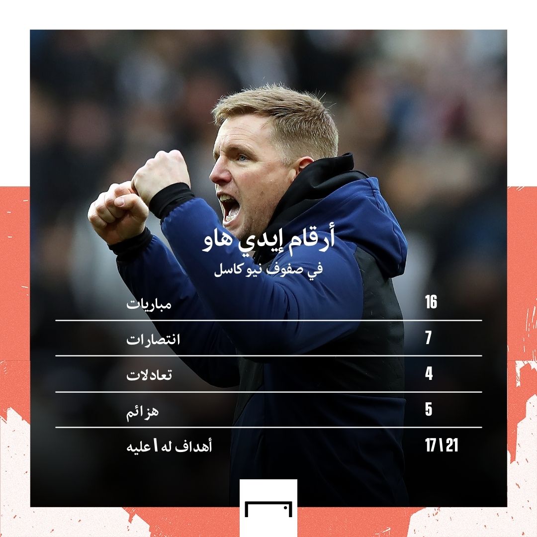 Eddie Howe GFX embed only