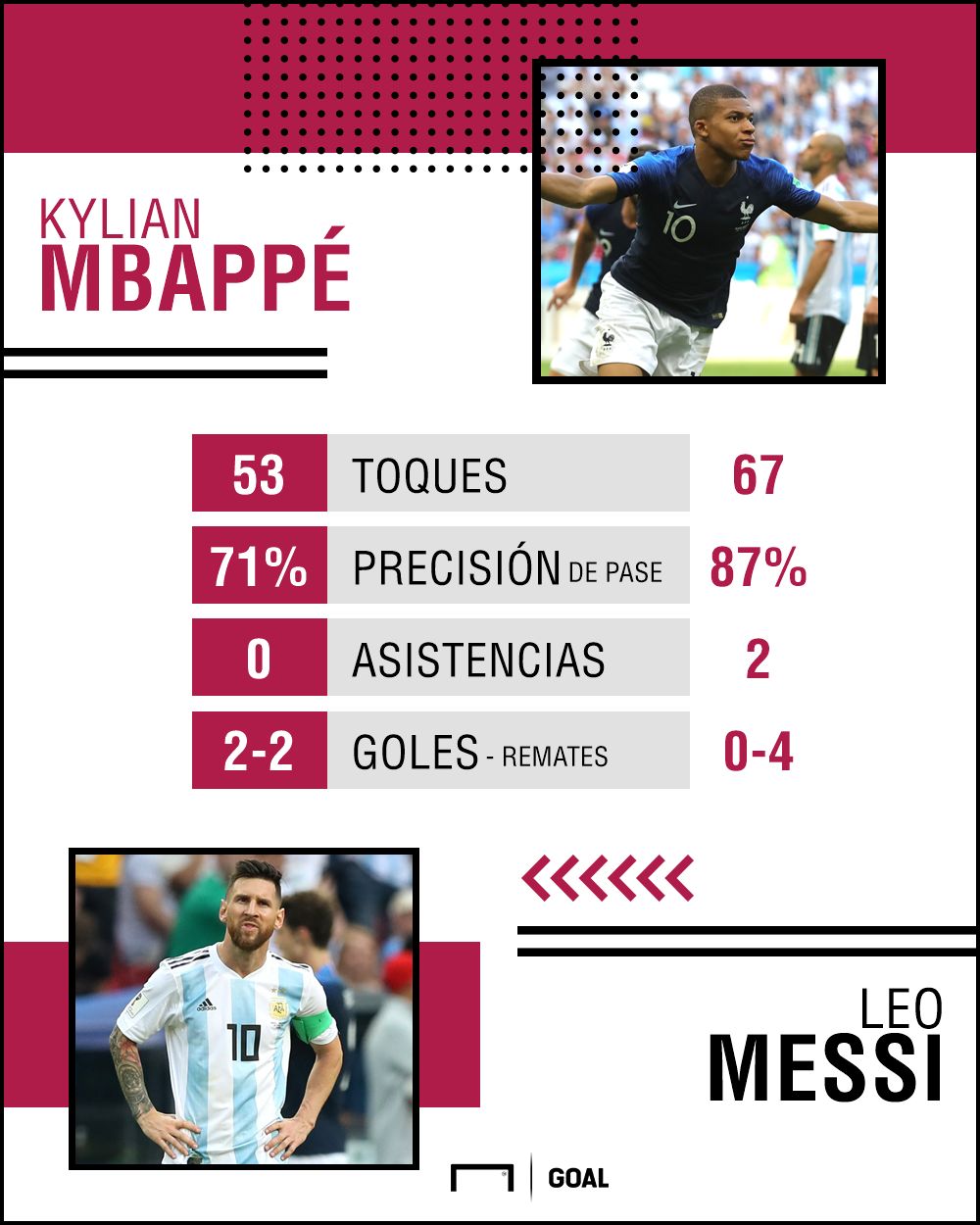mbappe v messi