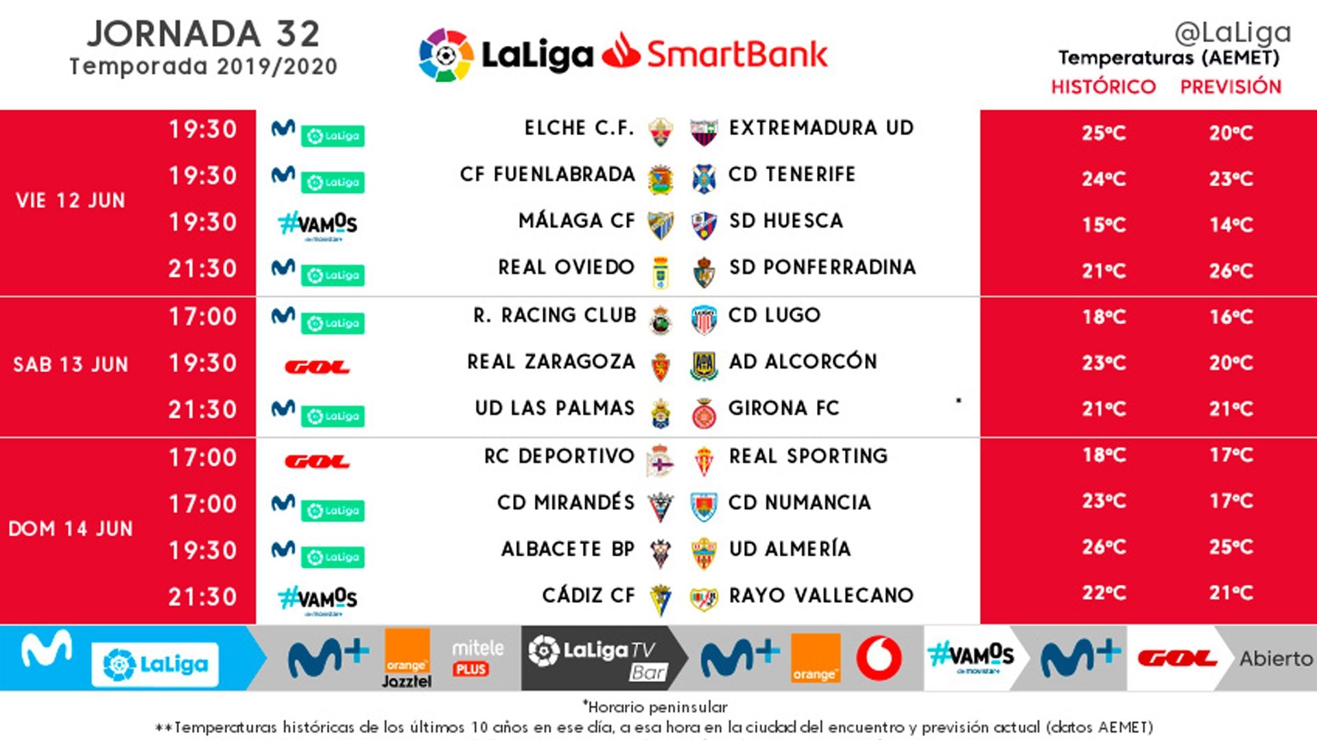Horarios Jornada 32 Segunda