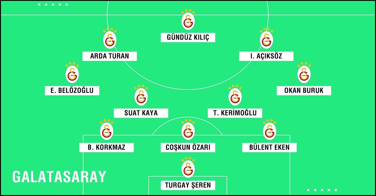 Galatasaray altyapi XI