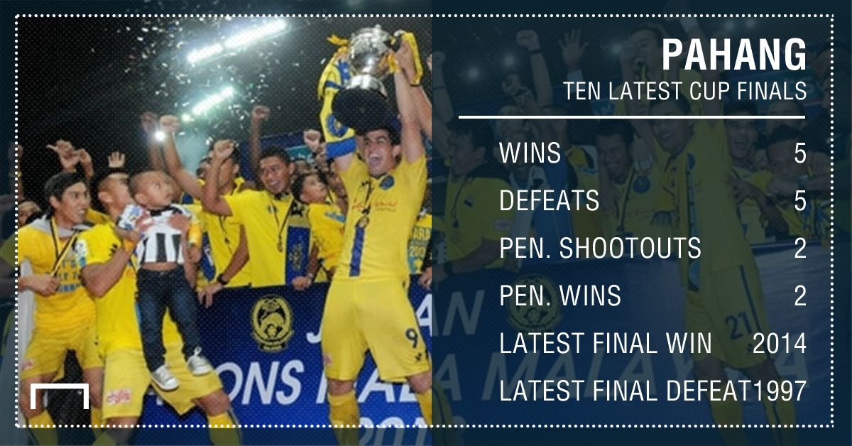 Pahang latest 10 final appearances