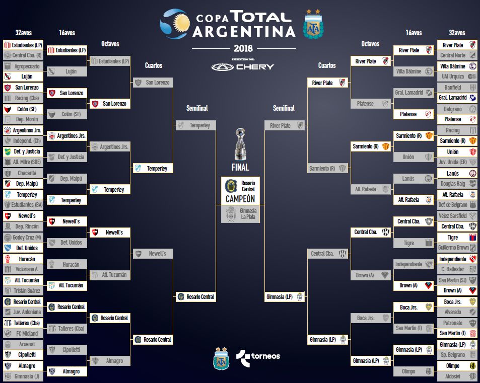 Cuadro Final Copa Argentina 2018