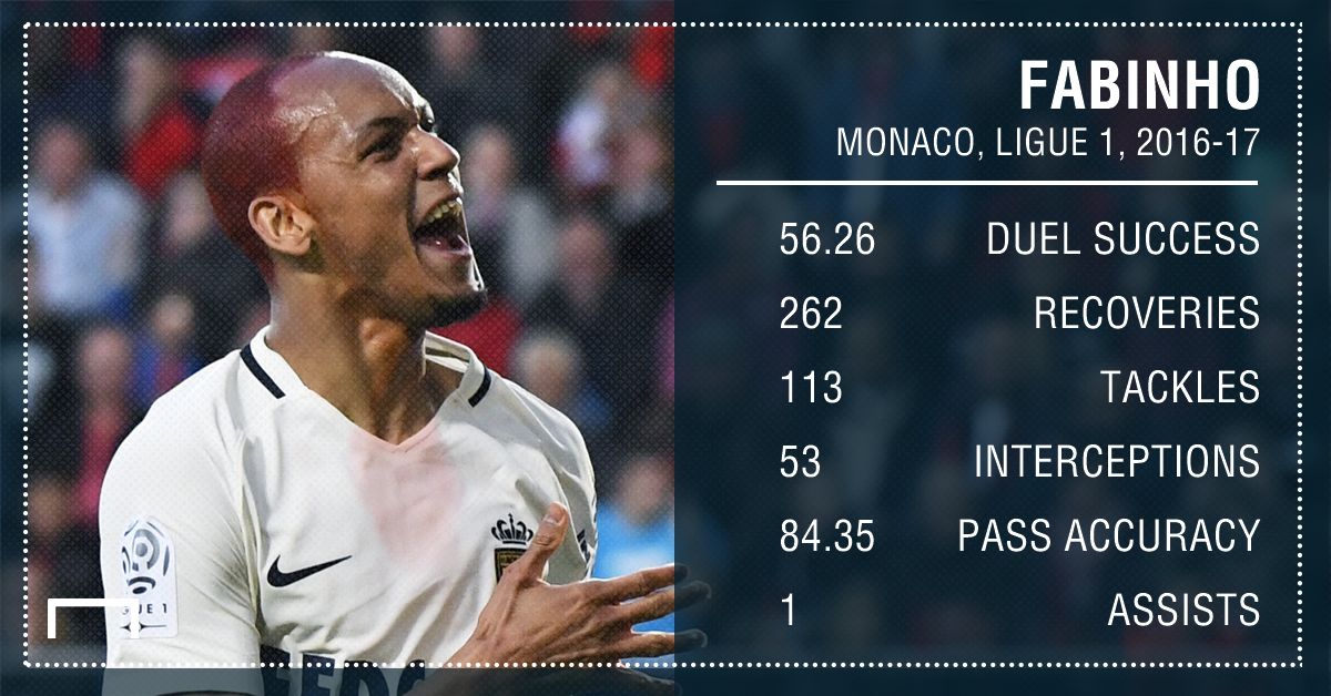 Fabinho Monaco 16 17