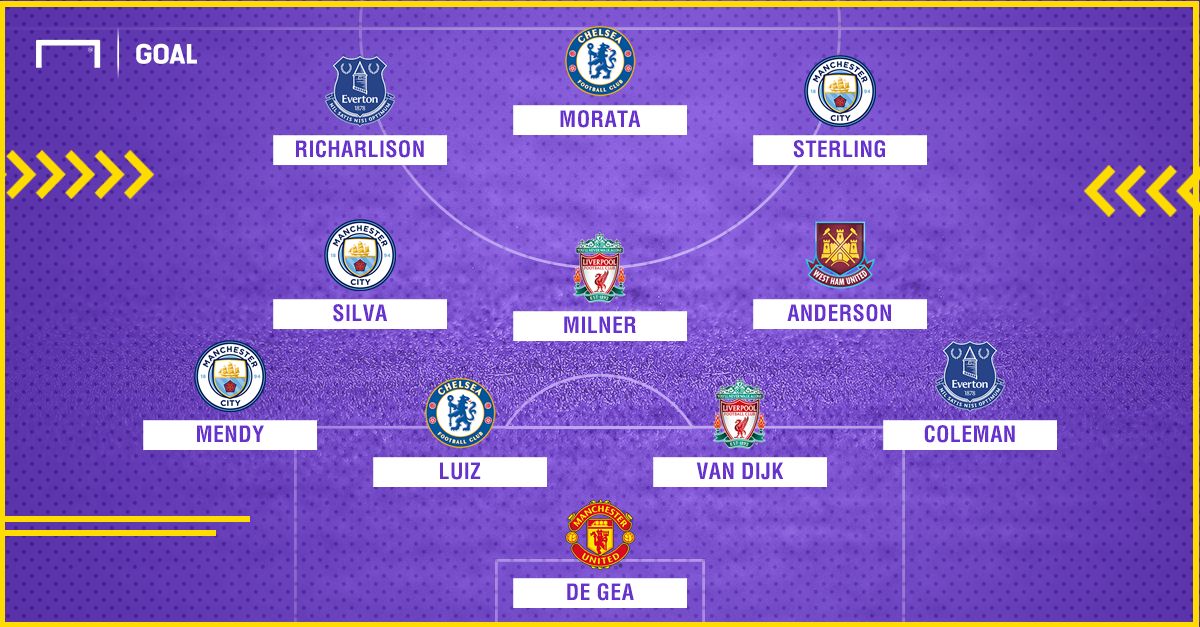 EPL Team of the Week 11