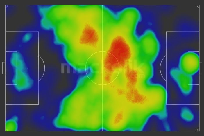 Besiktas Heat Map