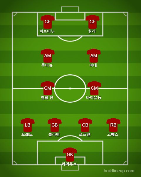 Liverpool Starting vs Spartak Moscow