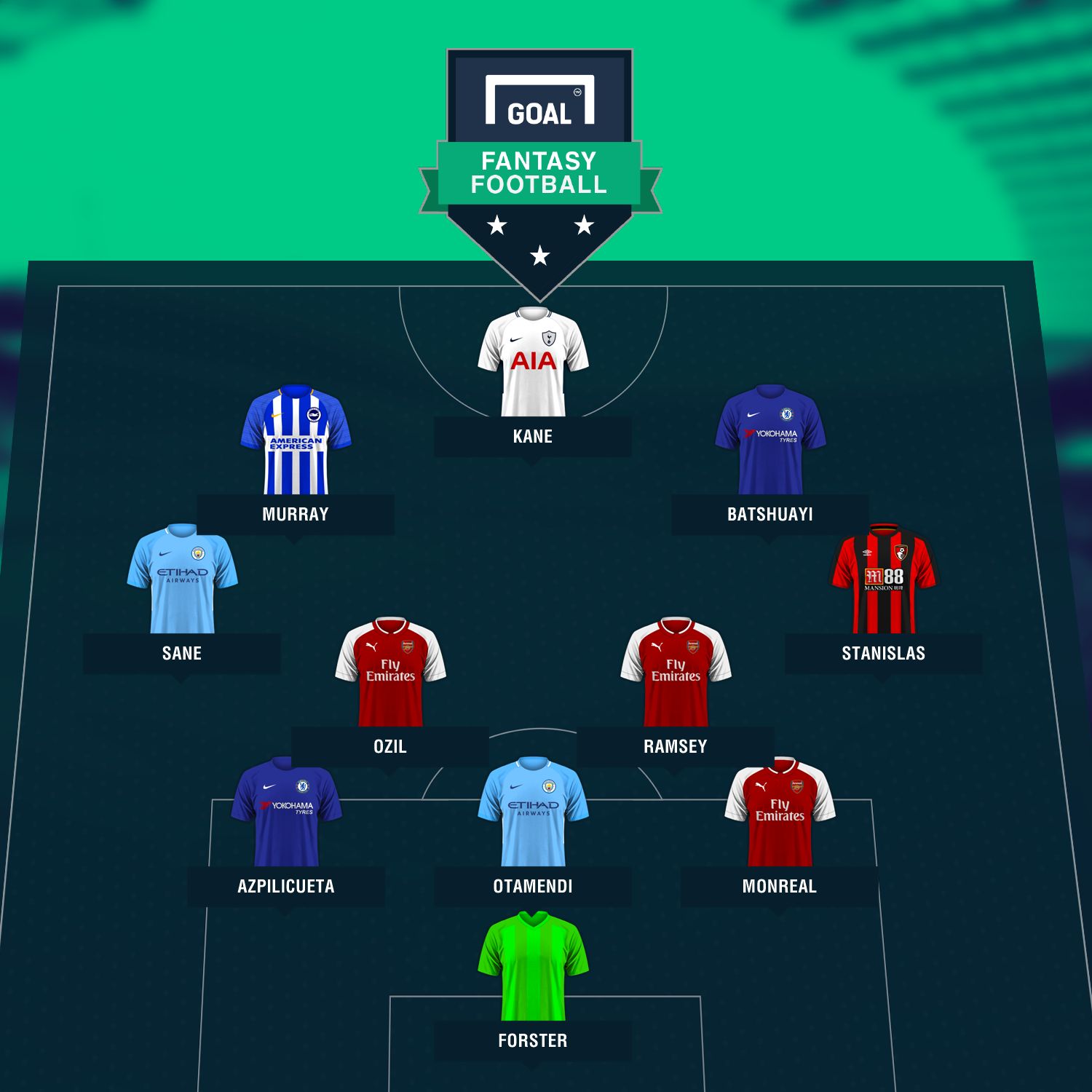 GFX FANTASY TOTW MD9