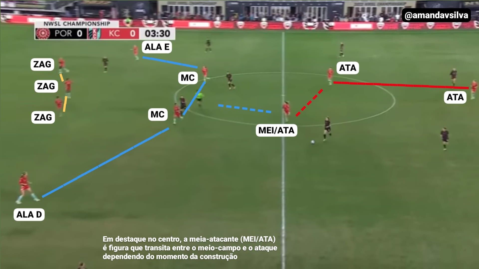 Amanda coluna posicionamento KC Current 1