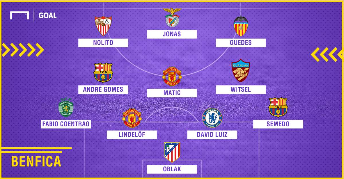 Benfica 2010-2018 composition
