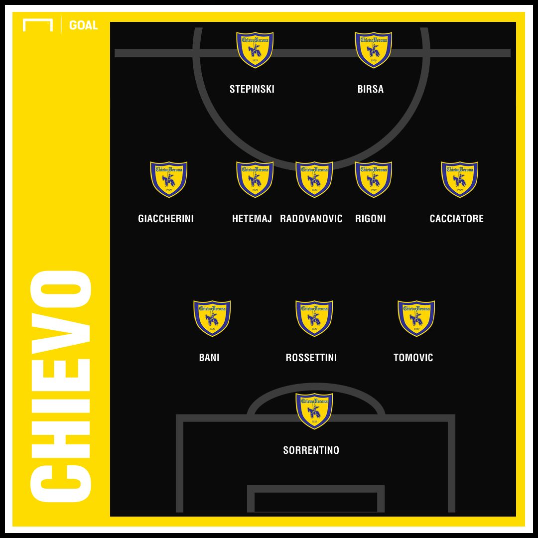 PS Chievo