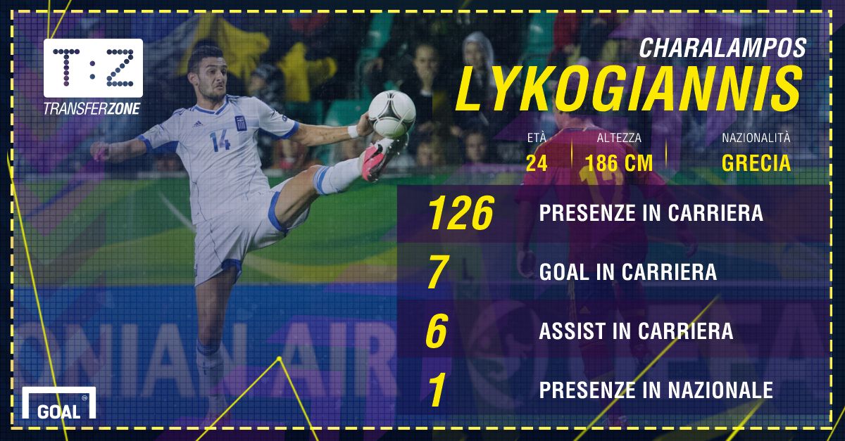 Lykogiannis PS