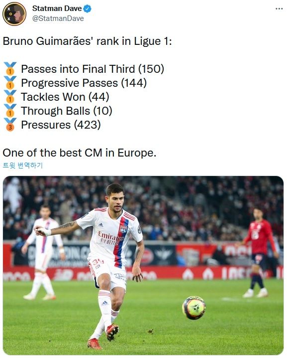 기마랑이스, 리그1 스탯