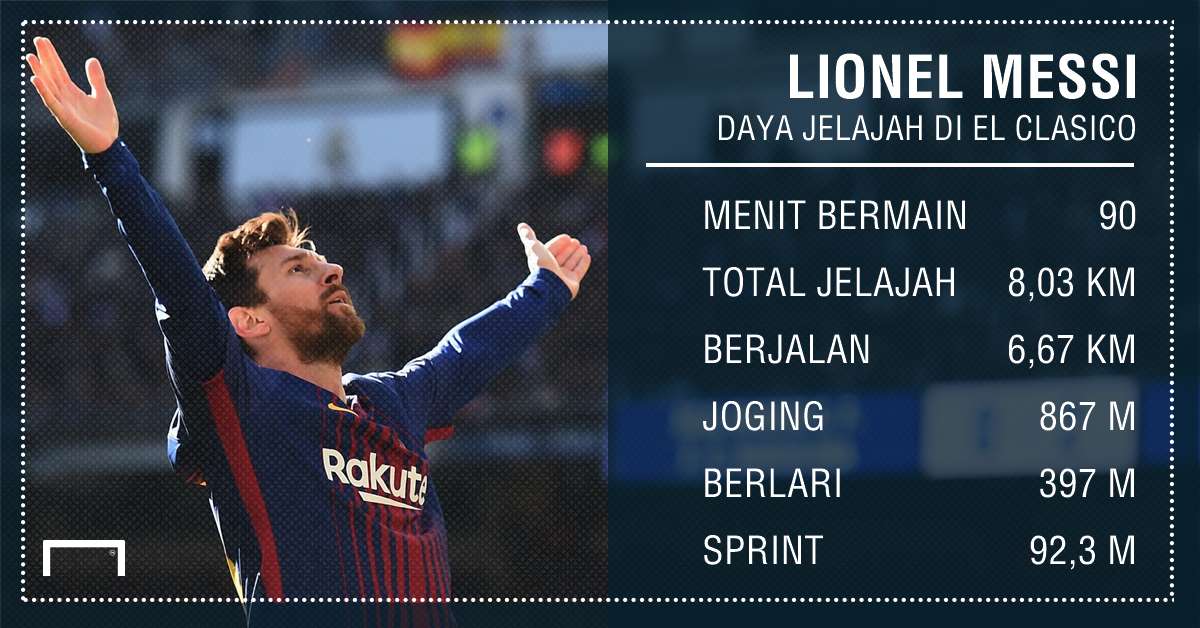 Lionel Messi GFX ID