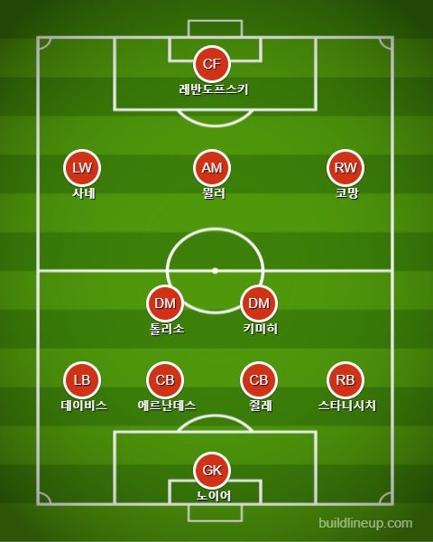 바이에른 선발 라인업 vs 우니온