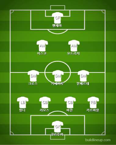 Real Madrid Starting vs Atletico Madrid