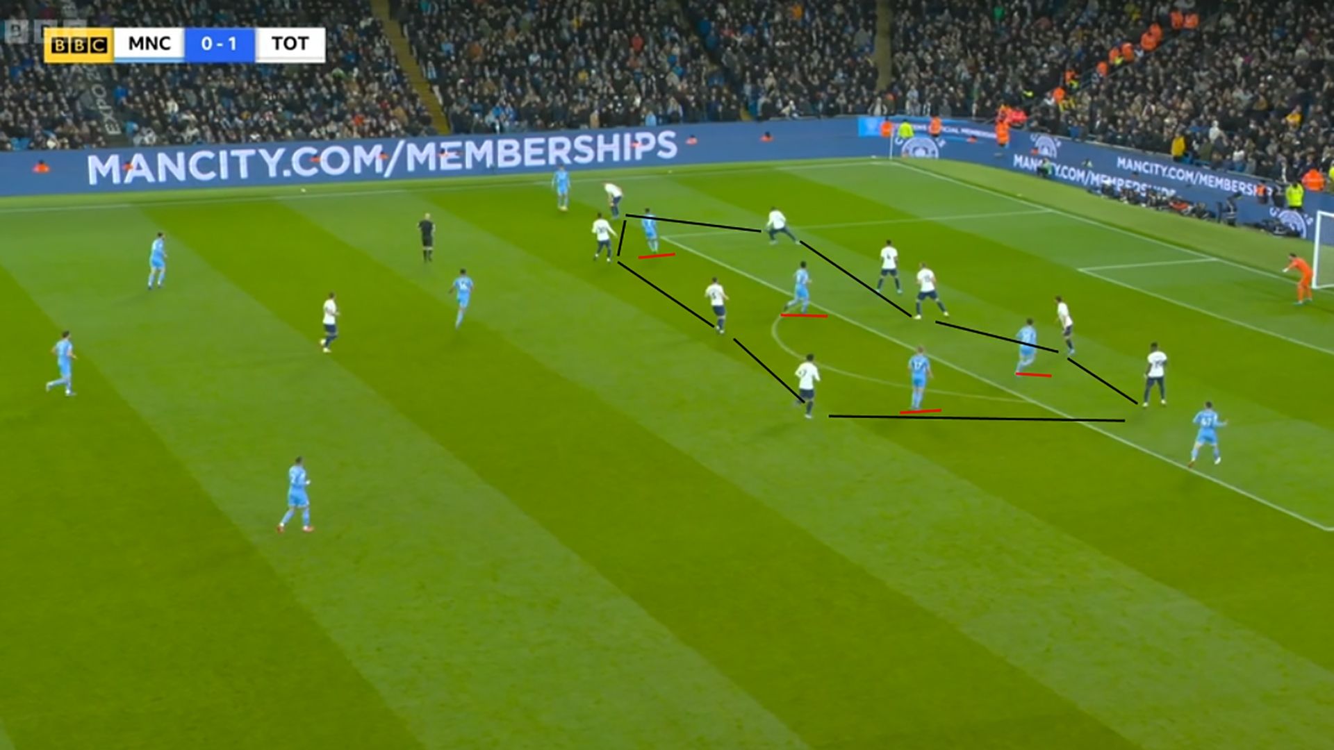 Manchester City Tottenham Tactics GFX 1