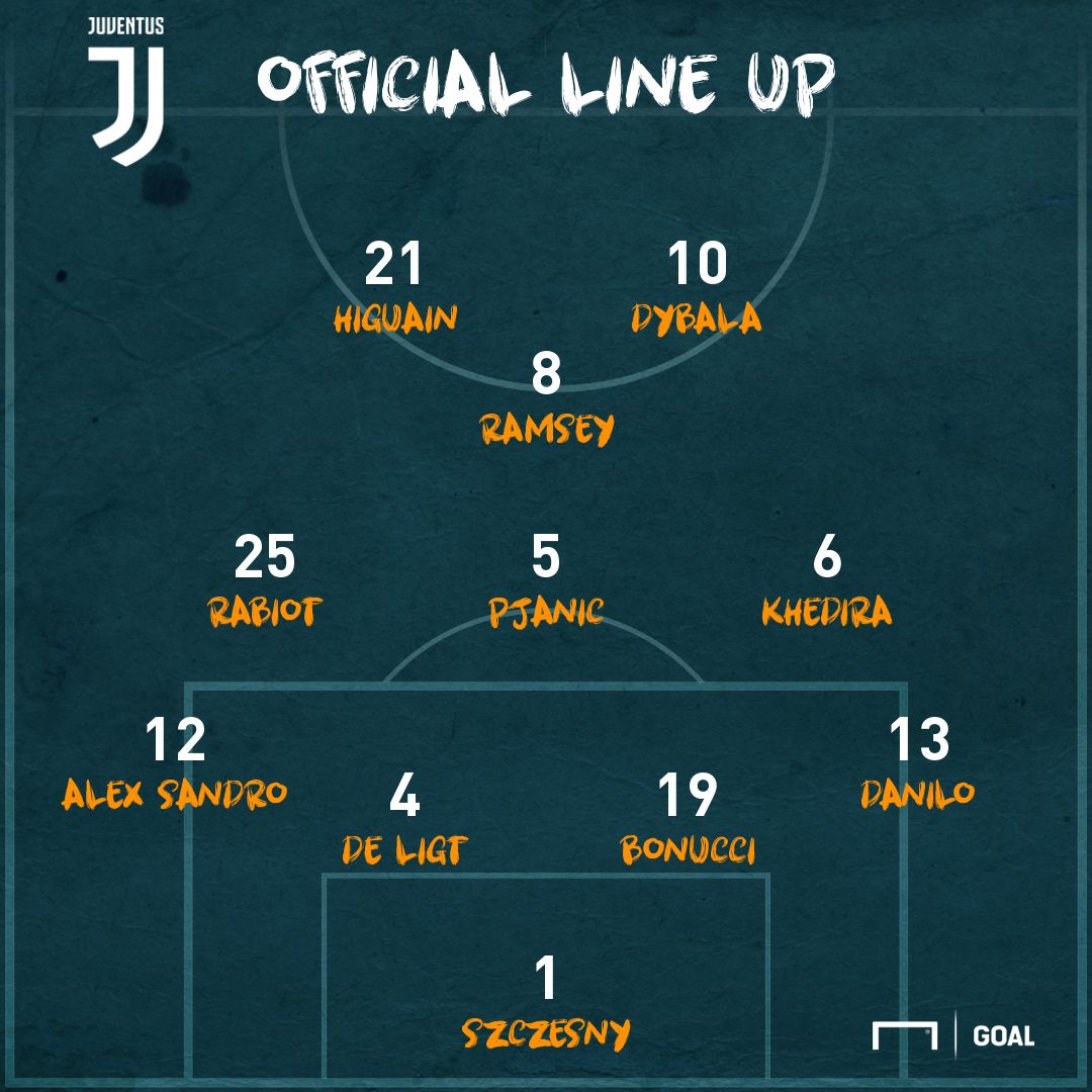 Juve PS