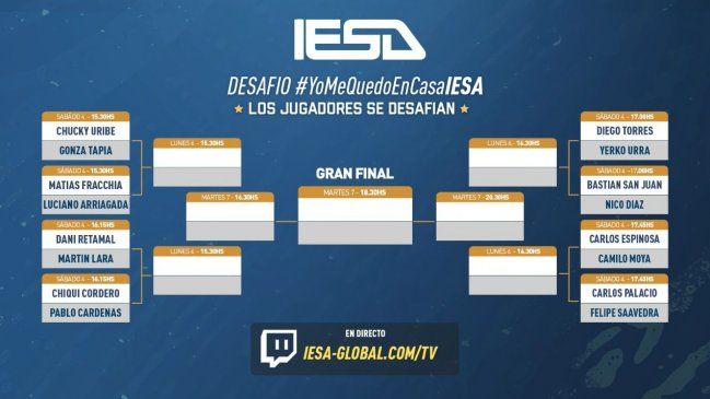 FIFA 20 torneo Chile