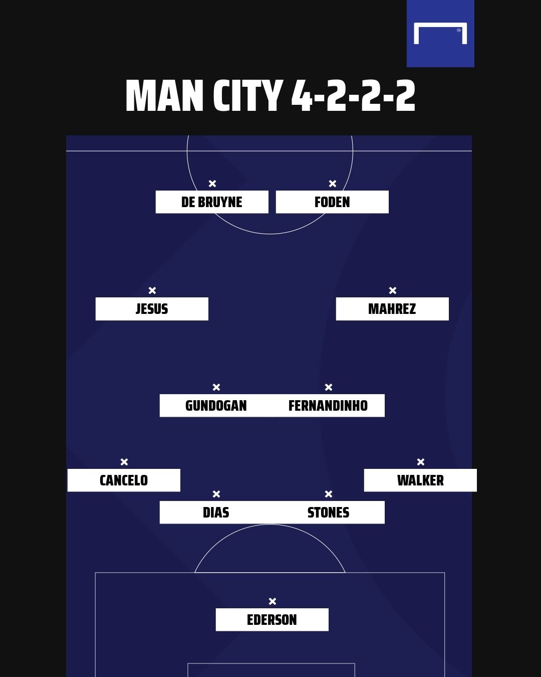 Man City possible formation 2