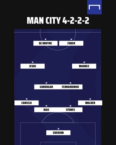 Man City possible formation 2
