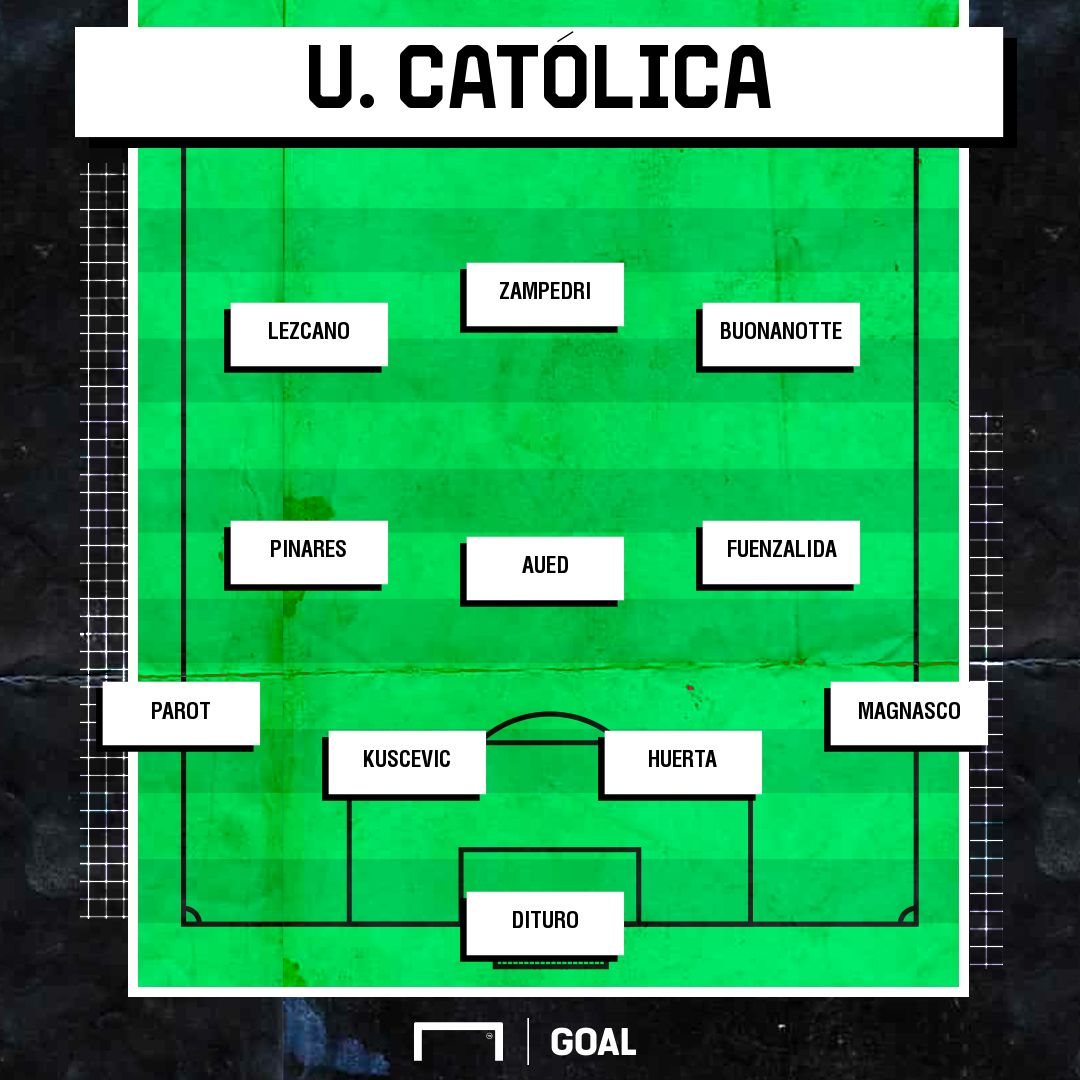 Universidad Católica XI 2020