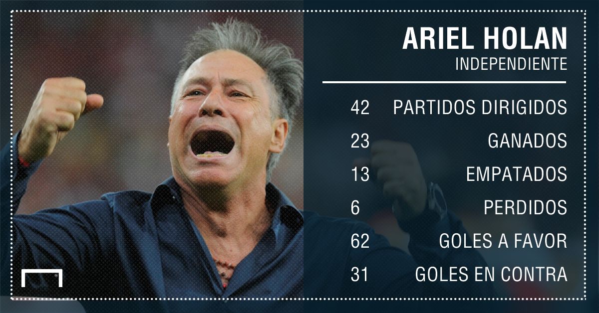 ps ariel holan numeros independiente