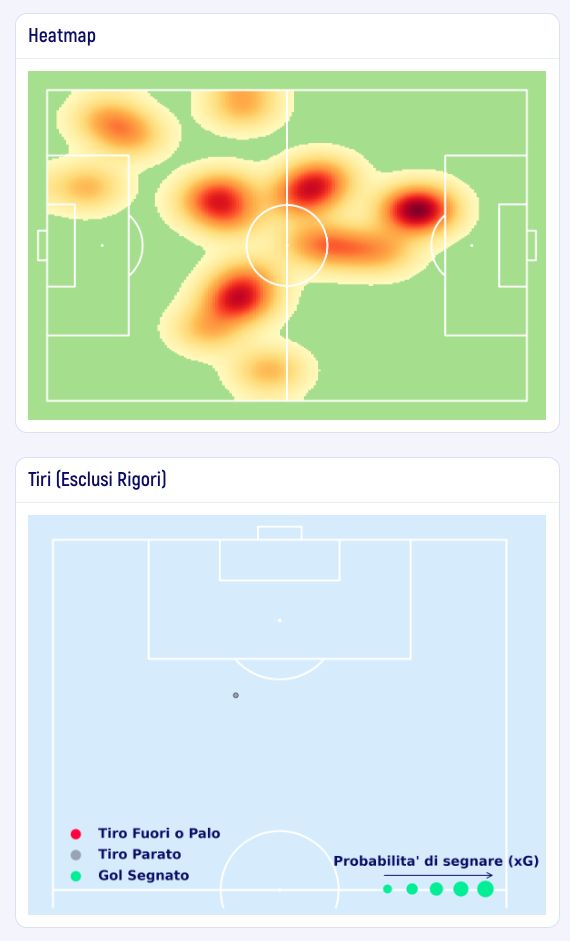 Heatmap Douglas Luiz