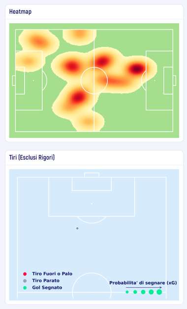Heatmap Douglas Luiz