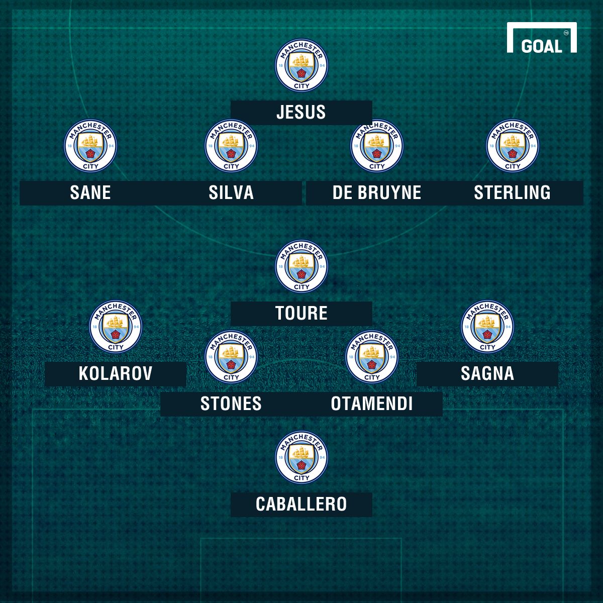 Man City line up Swansea