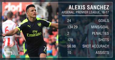 Alexis Sanchez Arsenal 16 17