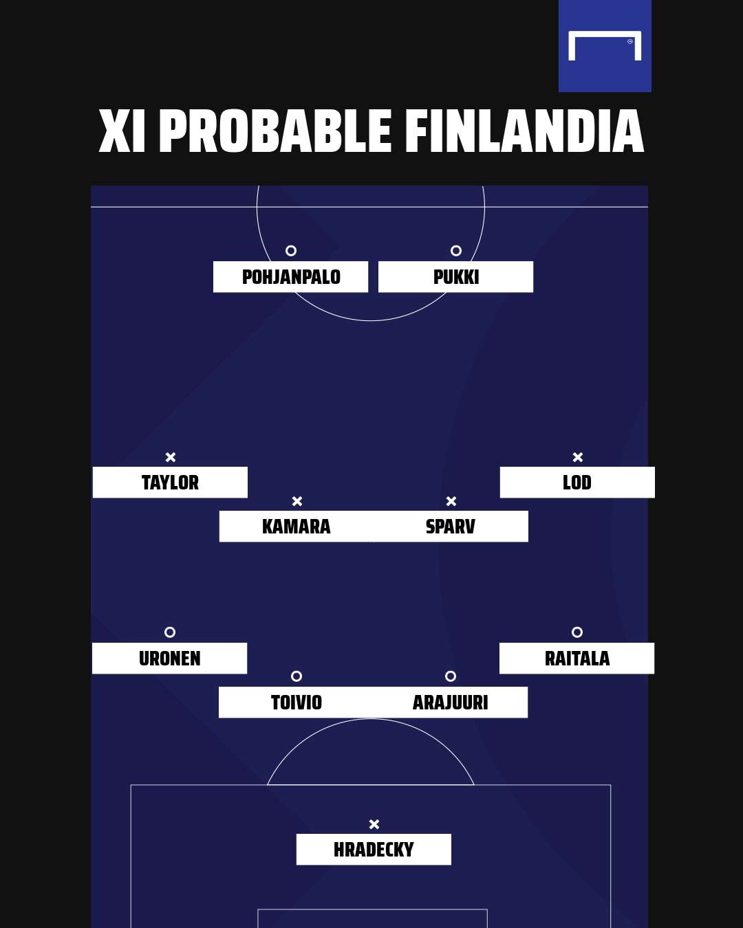 Once probable Finlandia Euro 2021