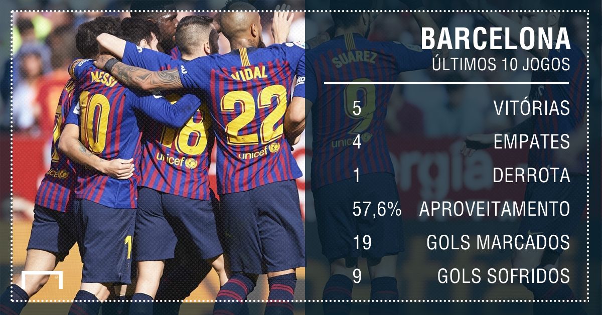 Barcelona números últimos 10 jogos 2602
