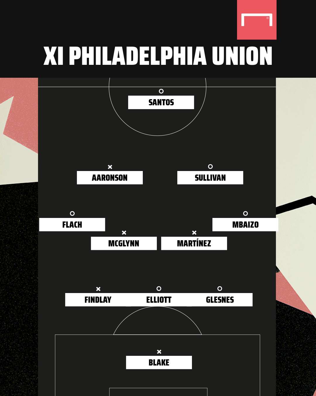 Alineación Philadelphia Union MLS