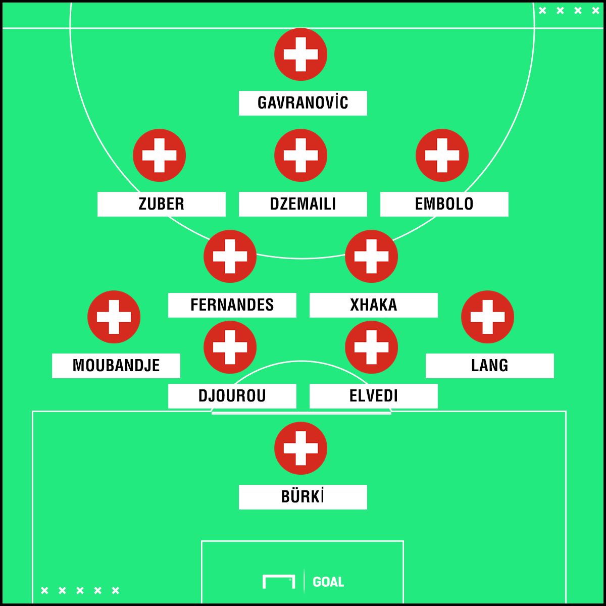 Switzerland National