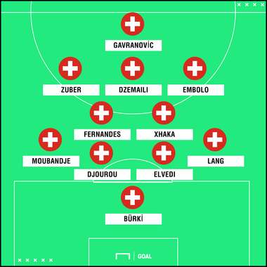 Switzerland National