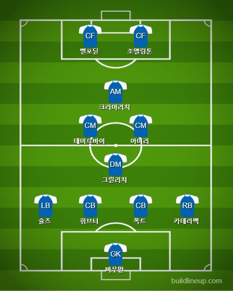 Hoffenheim Diamond 4-4-2