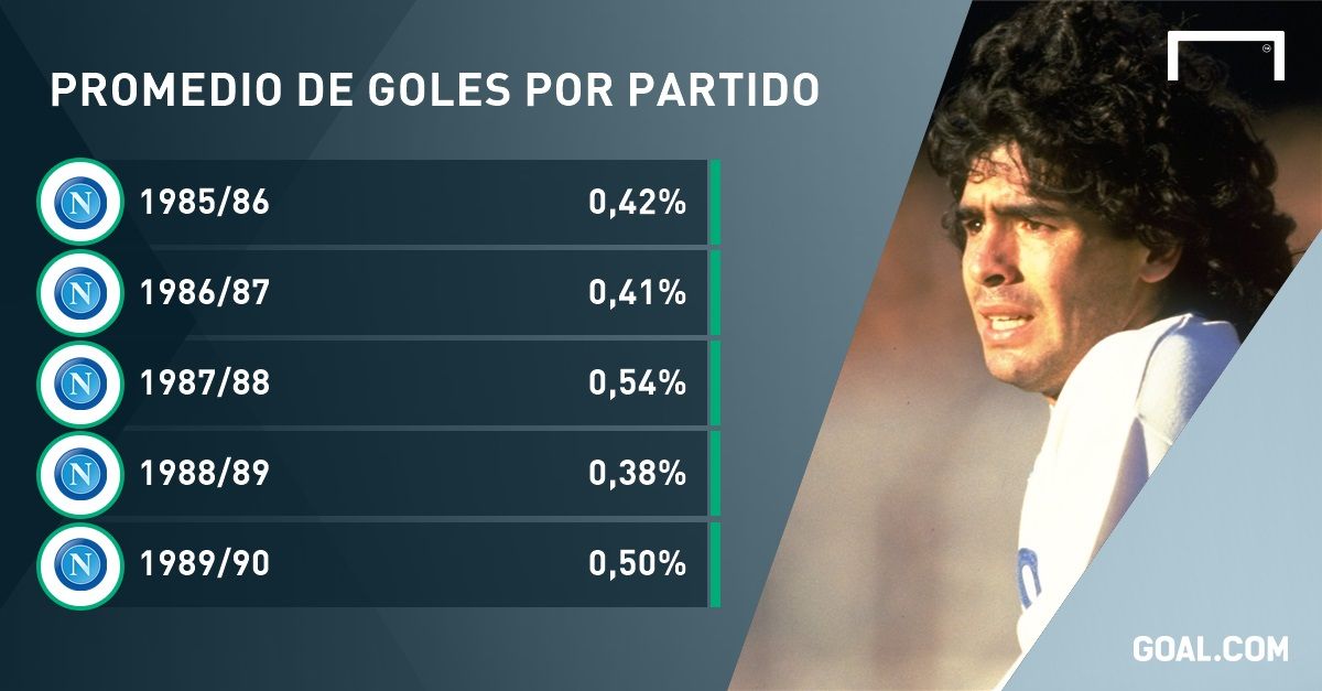 Promedio de gol Maradona PS 06012016