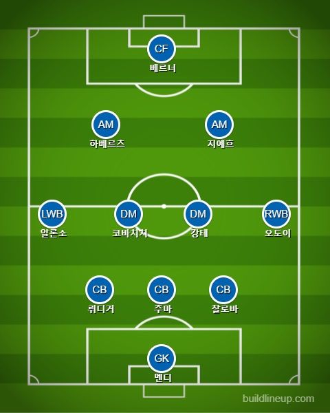 첼시 선발 라인업 vs 비야레알