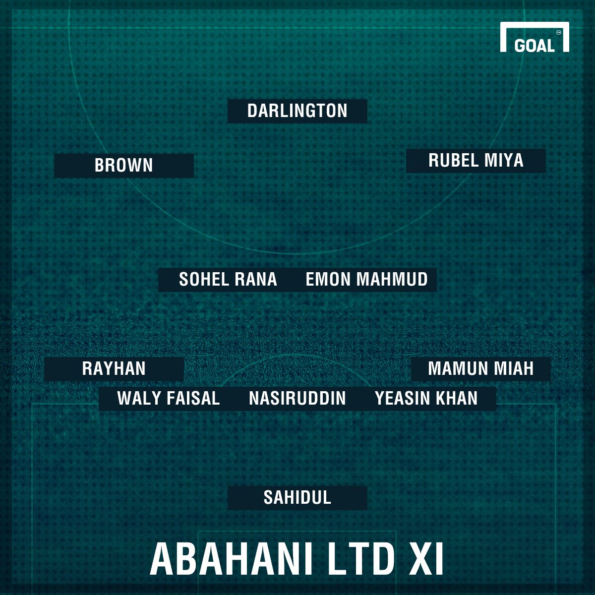 Abahani Limited Probable Mohun Bagan