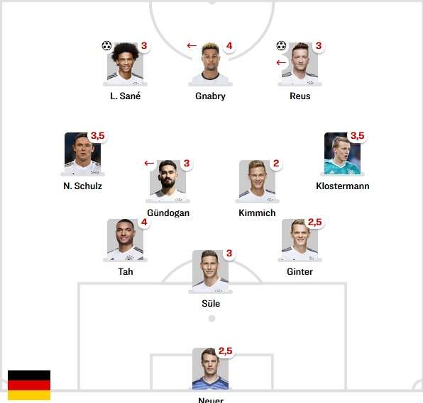 Germany Starting vs Belarus