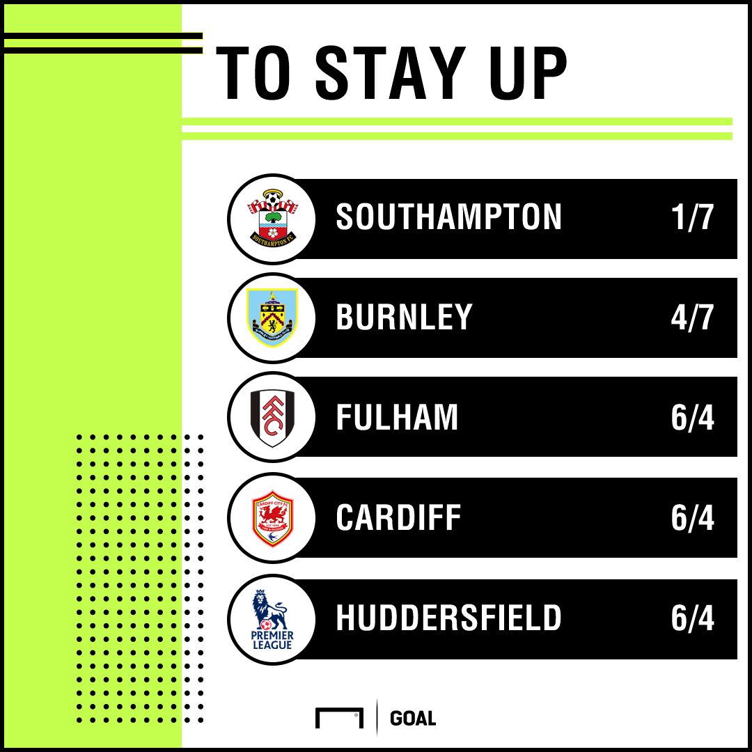 Premier League Odds To Stay Up via William Hill