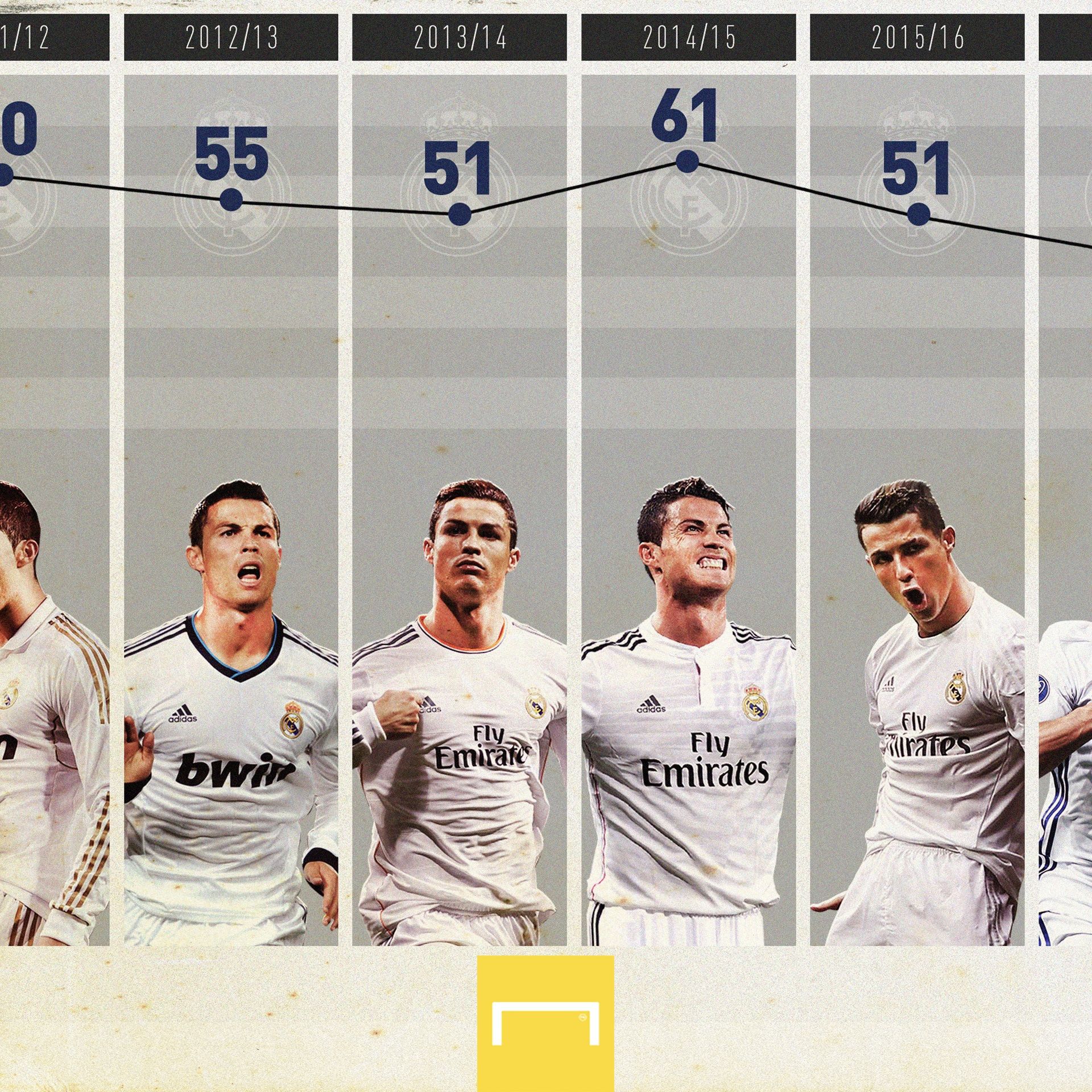 Ronaldo Goal graphic