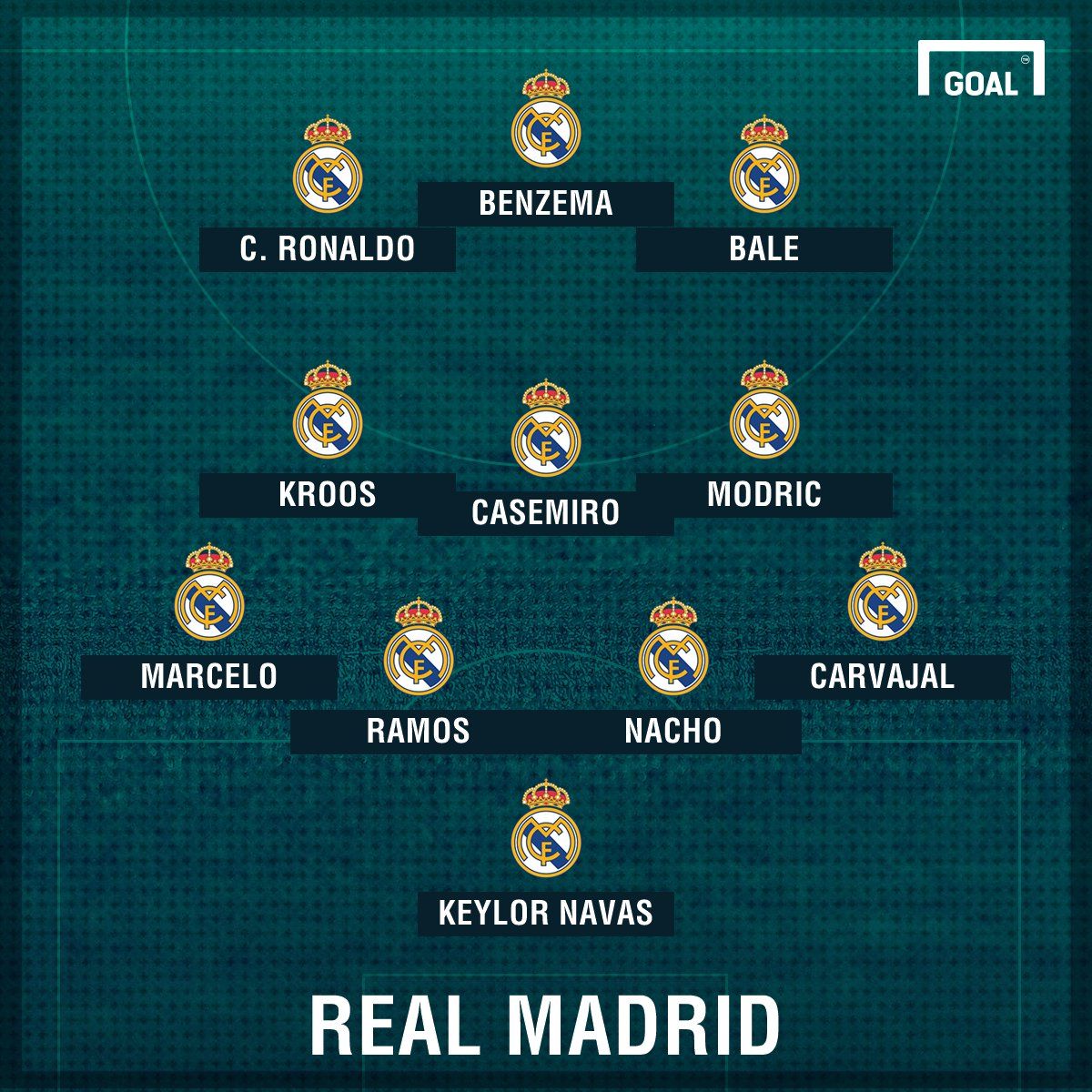 PS Madrid