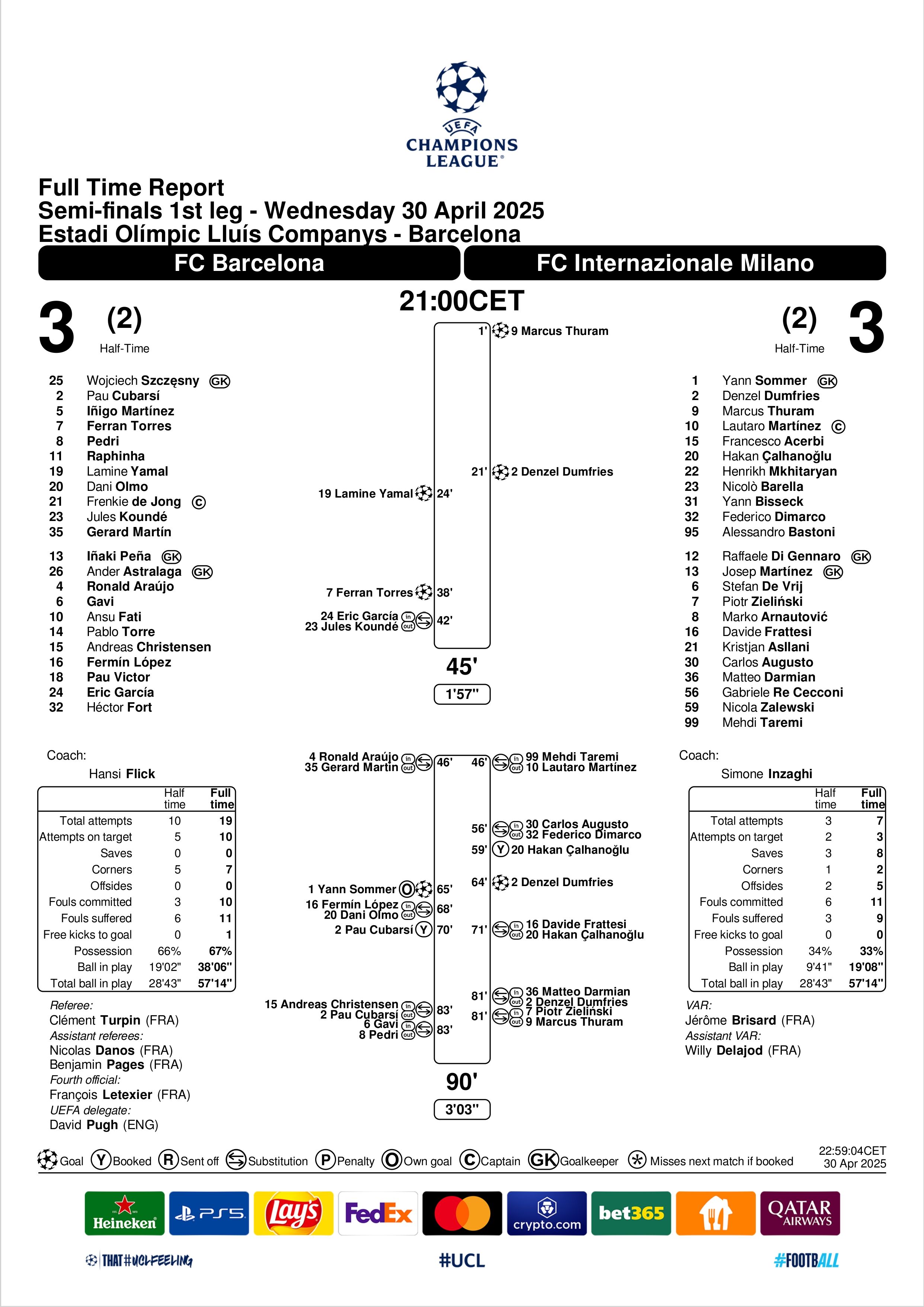 Match Summary Barcelona vs Inter Milan Champions League 30042025