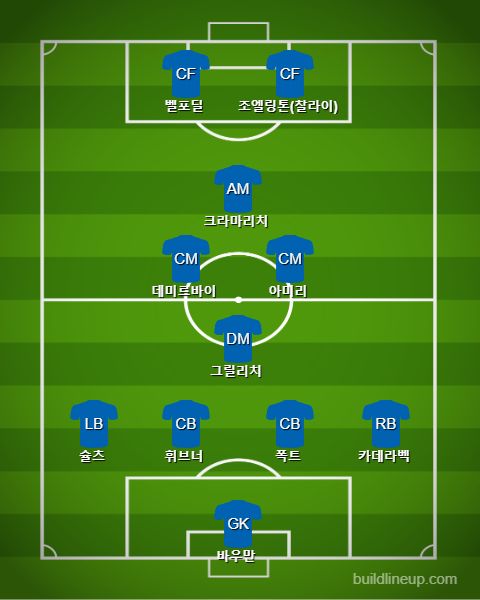 2018-19 Hoffenhiem Best11