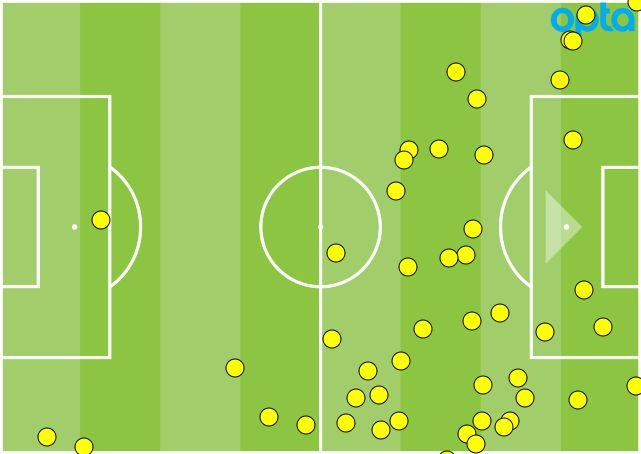 Deulofeu touches GFX