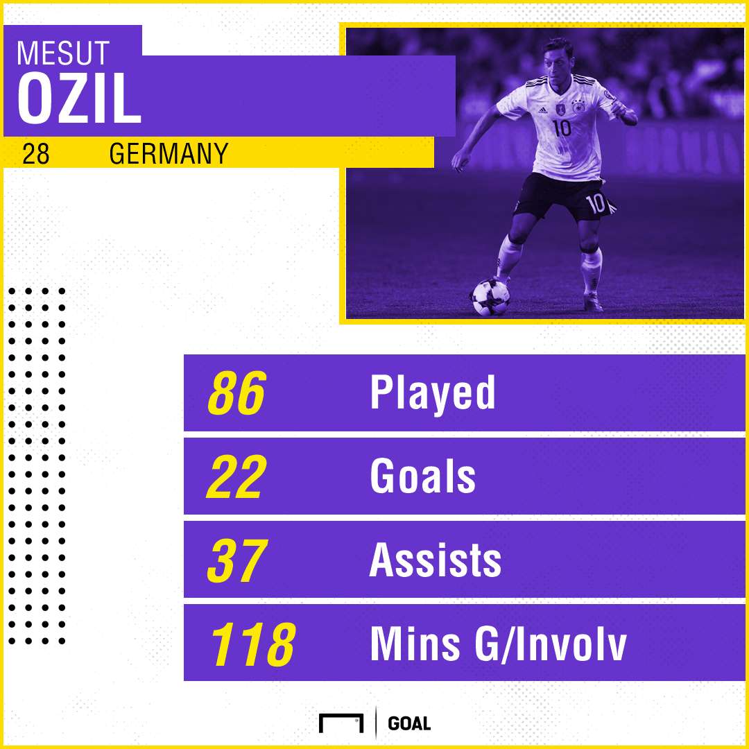 Ozil